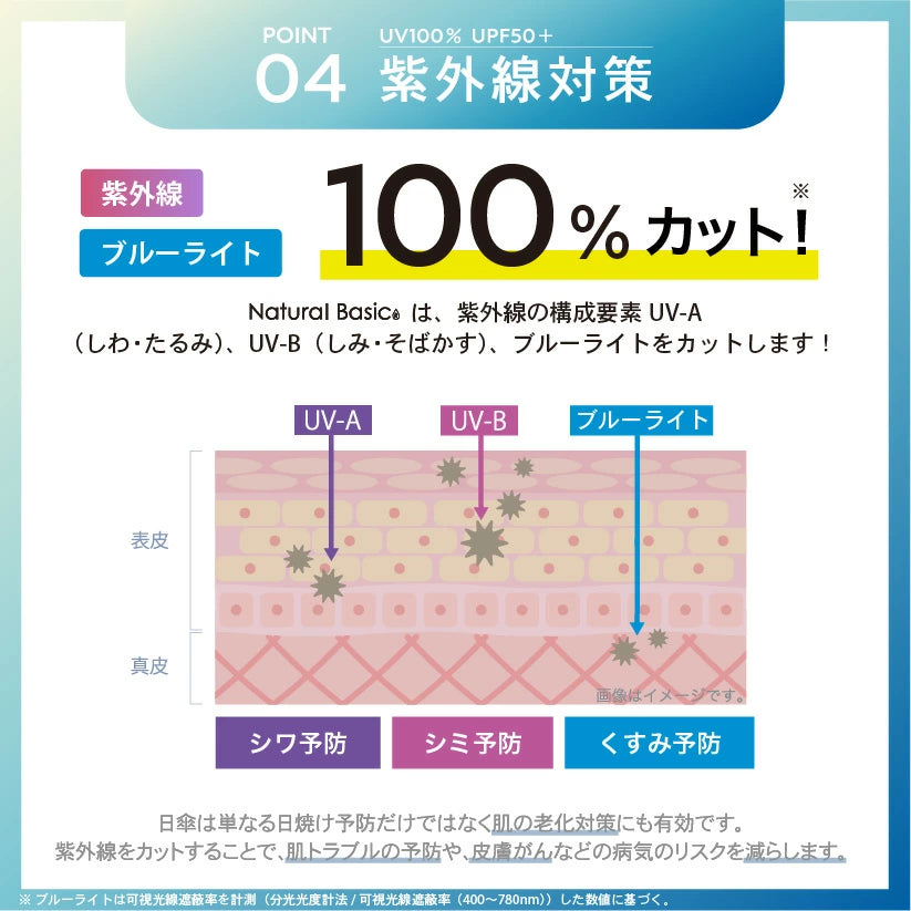静電気の季節に！「パルスクリーンハッピーカード　安心」5枚セット HAPiNS – (924-053) 折りたたみ傘 フラワーヒートカット 晴雨兼用 ボディ・フェイスケア